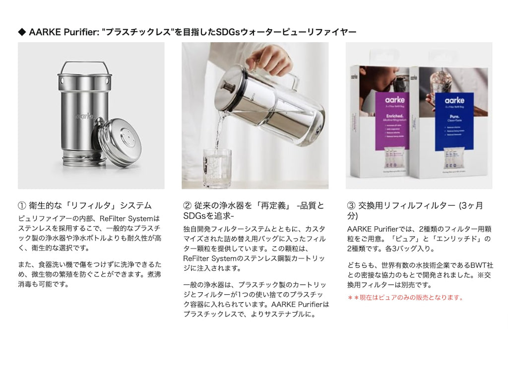 Aarke Purifier
