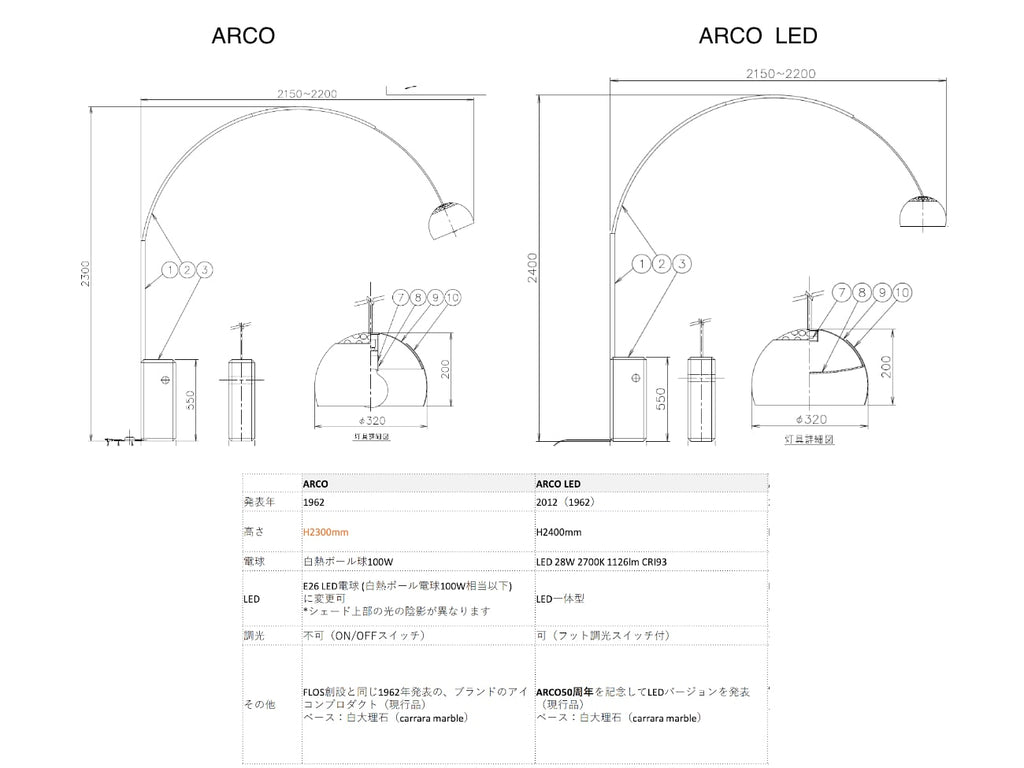 Arco